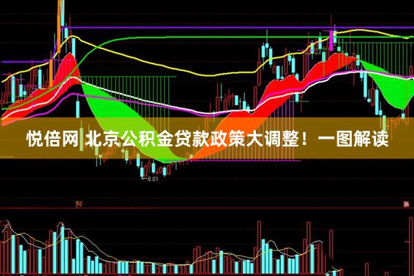 悦倍网 北京公积金贷款政策大调整！一图解读